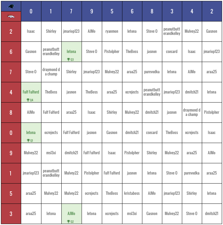 Football Squares Template With Numbers