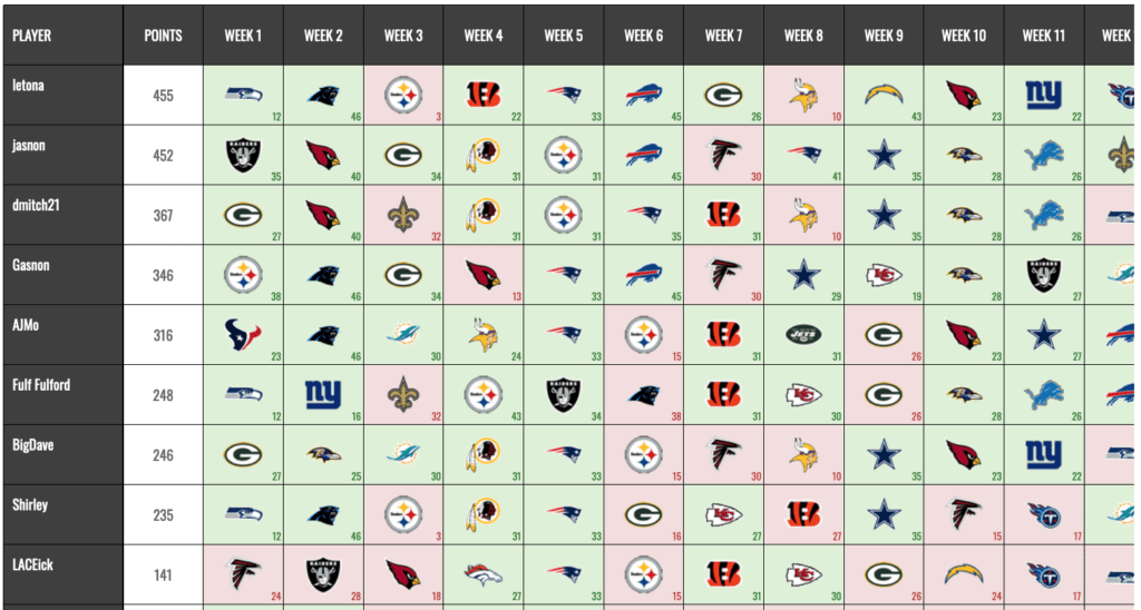 NFL Maxout Results