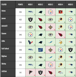 NFL Maxout Results Newsletter