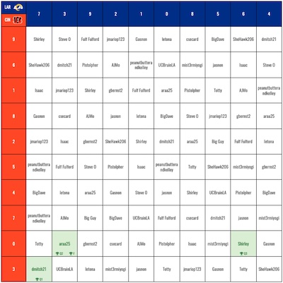 Football Pool Squares