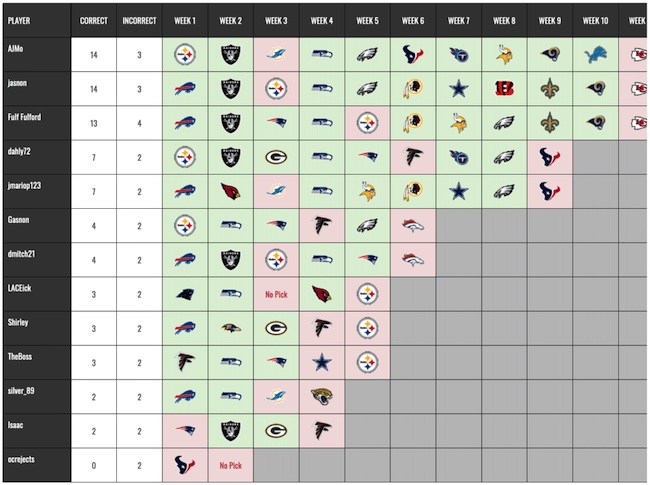 NFL Week 14 Pick'em Against the Spread Sheets - Printable