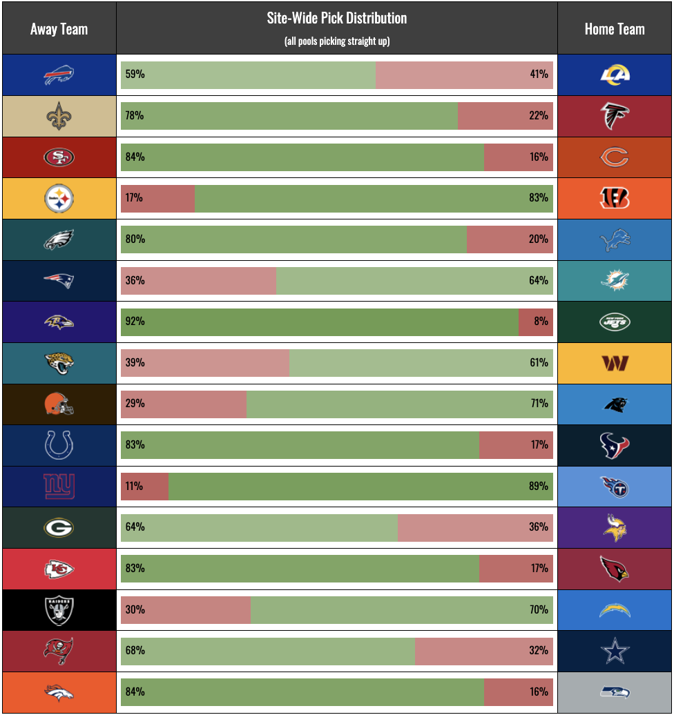 NFL Picks: Office pool pick'em – Week 1