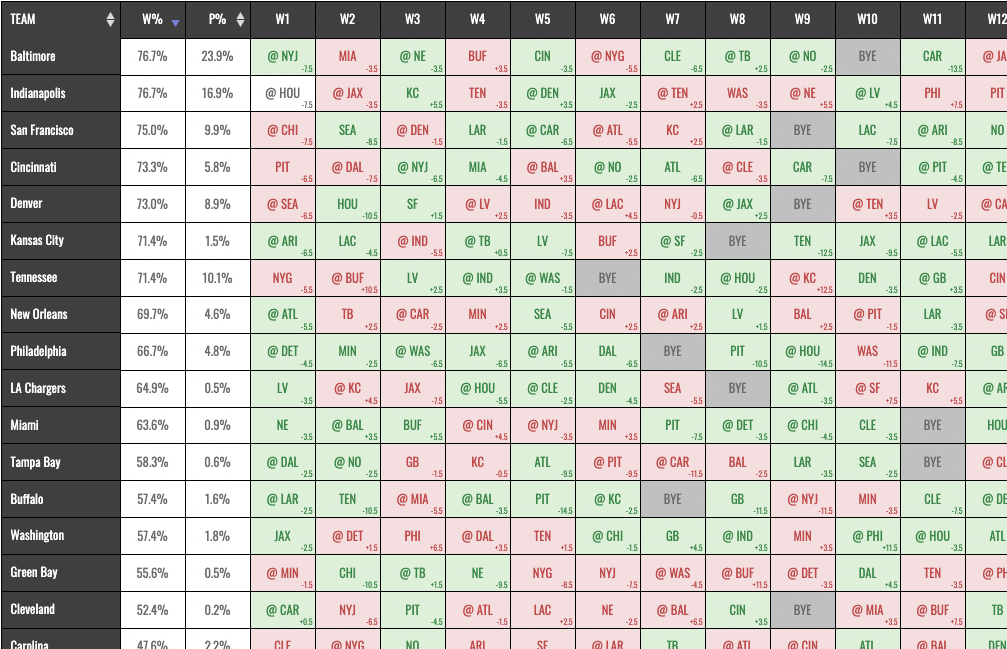 Printable NFL Week 2 Schedule Pick em Pool 2023