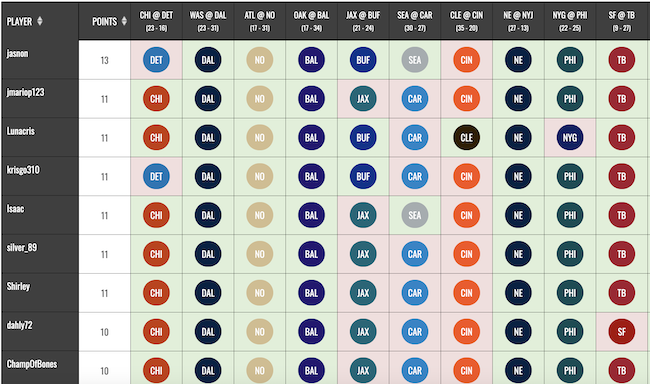 Pickem Results Page