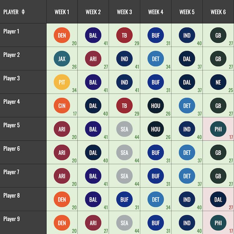 NFL Maxout Results Page