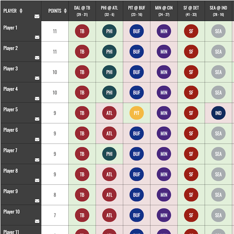 NFL Weekly Pick 'Em Results