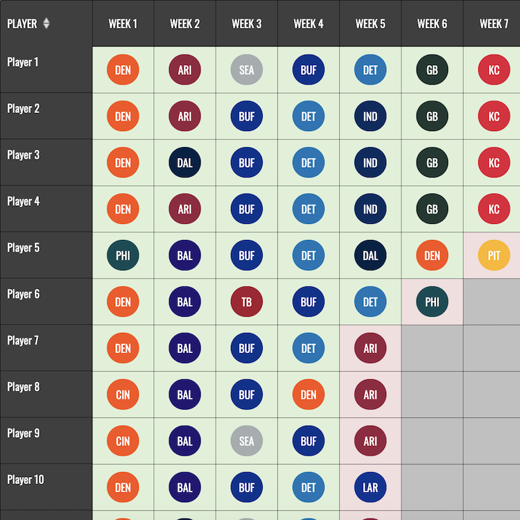NFL Survivor Grid Results