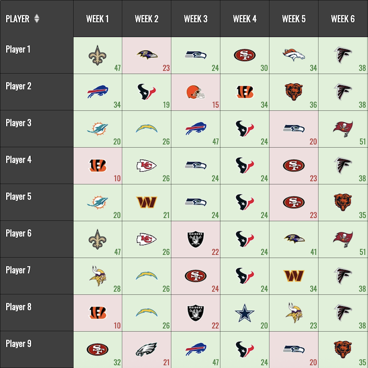 NFL Maxout Results Page