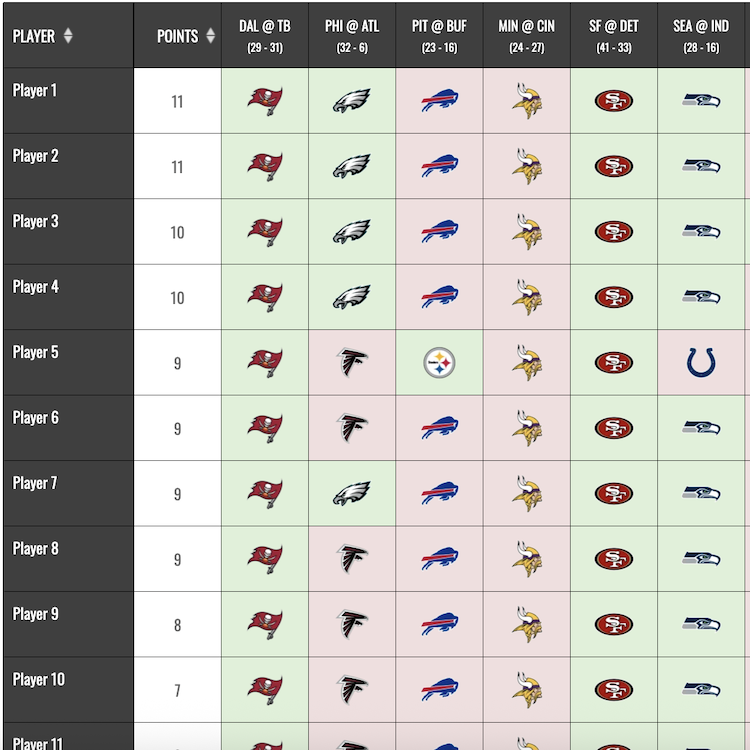 NFL Weekly Pick 'Em Results