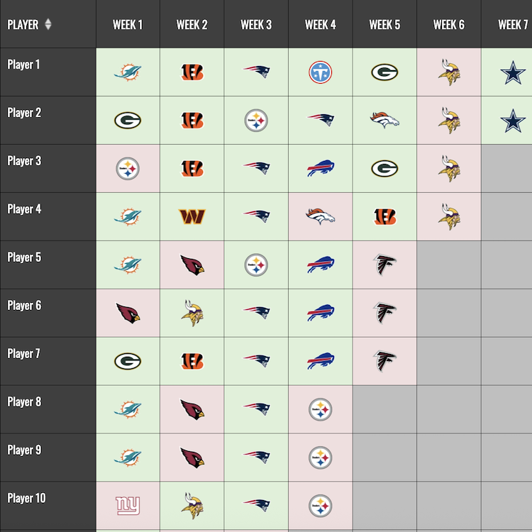 NFL Survivor Grid Results